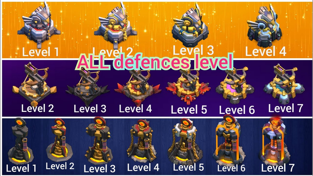 All defences level of Clash of Clans!