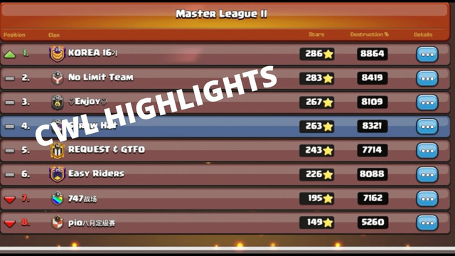 Clash of Clans l Clan War League Attacks Highlights l Different TH13 Strats