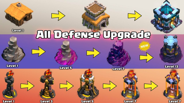 UPGRADE ALL DEFENSES in 2 Minutes | Clash of Clans All Defenses Upgrades in Every Level