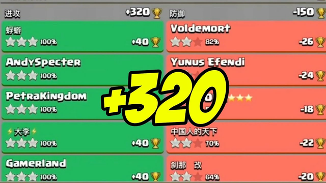320+ Attacks High Legend League Trophy Attacks Hits | Clash Of Clans