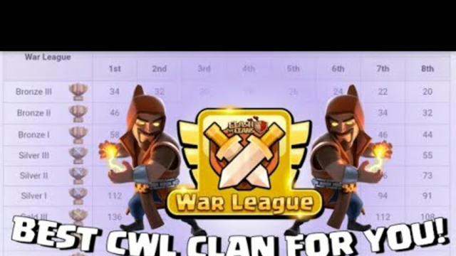 Best Cwl Attack In Clash of Clans