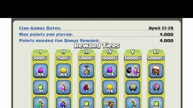 Clan games rewards are here in clash of clans