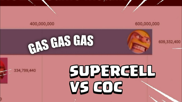 Clash of Clans Vs Supercell Games Gas Gas Gas