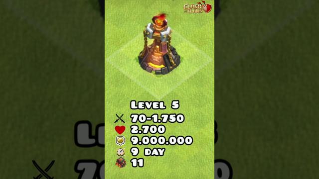 Upgrade Inferno Tower Level, Demage, HP, Cost, Time, and Townhall | Clash of Clans