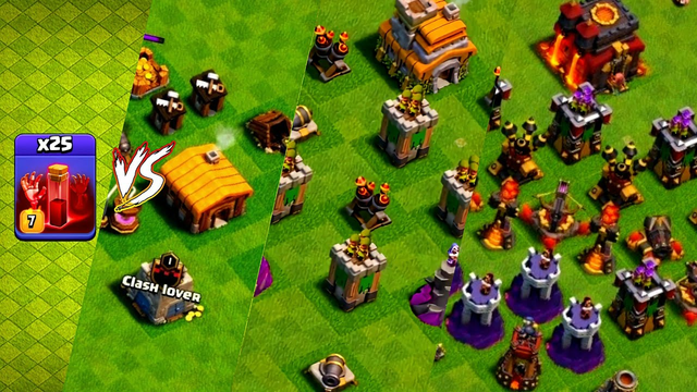 Skeleton Army Vs Every Town Hall Defense | Clash Of Clans