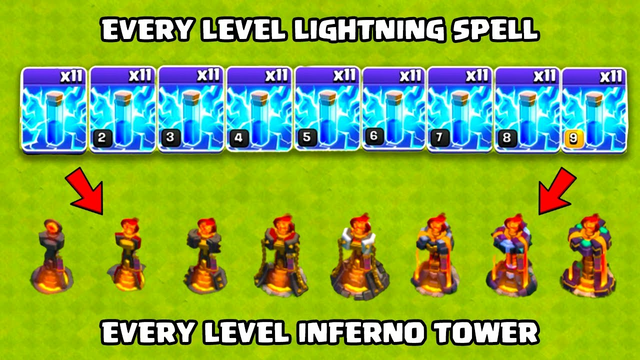 Every Level Lightning Spell Vs Every Level Inferno Tower | Clash of clans