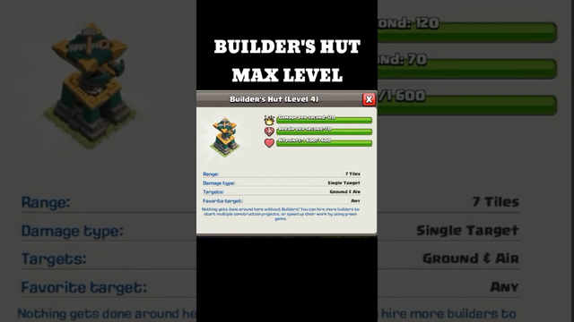 Clash Of Clans Builder's Hut Max Level #clash_of_clans #builder_hut_max_level #shorts