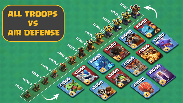 ALL TROOPS VS AIR DEFENSE | Clash of Clans