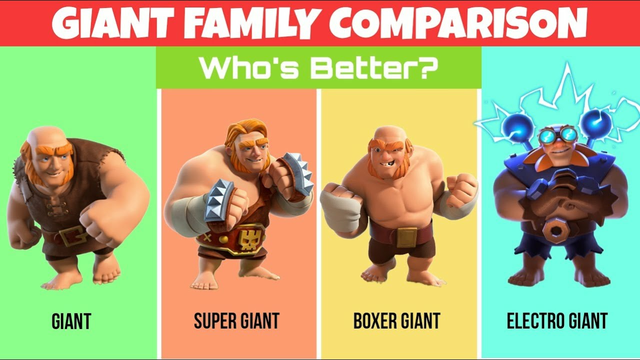 GIANT FAMILY COMPARISON | Clash Of Clans | Giant, Super Giant, Boxer Giant & Electro Giant
