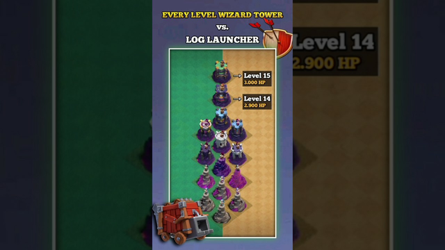 Every Level Wizard Tower vs. Log Launcher | Clash of Clans