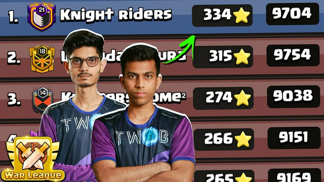 Me & Sumit007 saved our whole CWL (Clash of Clans)