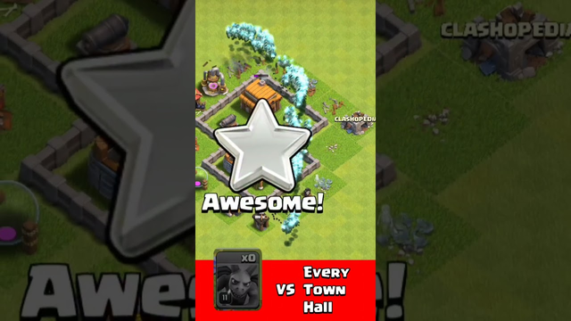 Mass Minions vs Every Town Hall Base (Part 1) #clash #clashofclans #gaming #shorts