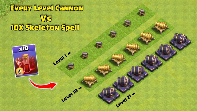 Every Level Cannon Vs (10X) Skeleton Spell Army | Clash of Clans