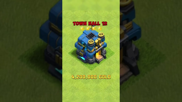 Th4 to max th Clash Of Clans #goneviral #clashofclans #coc #gaming