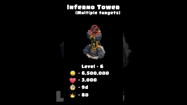 All Inferno Tower Level Transformation | Clash of Clans #clashofclans #coc #doomboom #infernotower