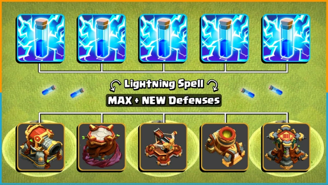 Lightning Spell vs. Every Defenses & NEW Defenses! | Clash of Clans