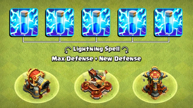 Lightning Spell vs Every TH16 Defenses | Clash of Clans