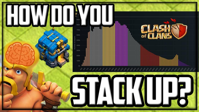 Where Do YOU Rank in Clash of Clans?