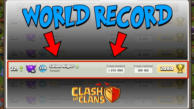 OVER 1M+ DONATION IN SINGLE SEASON CLASH OF CLANS WORLD RECORD
