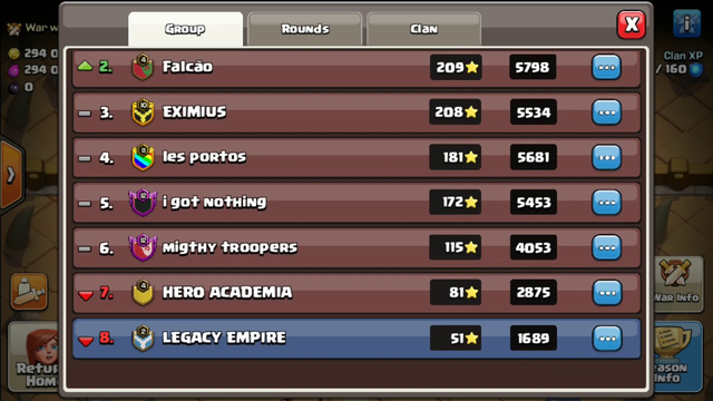 Clash of Clans score of our clan