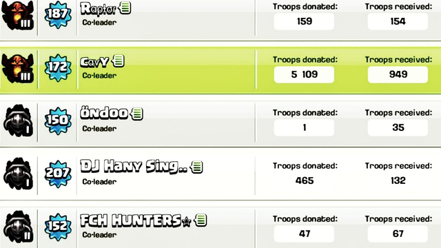 MY NEW PERSONAL RECORD OF DONATING 5K+ TROOPS IN ONE DAY - CLASH OF CLANS